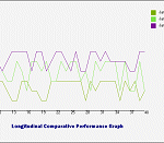 Training Evaluation Software in Kent